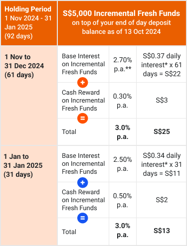 MSA FAQ Image 2 - $5,000.png